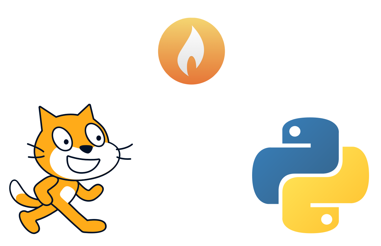 Codelab ideas